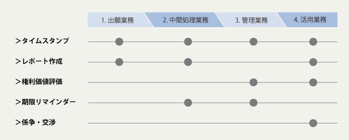 提供サービス一覧